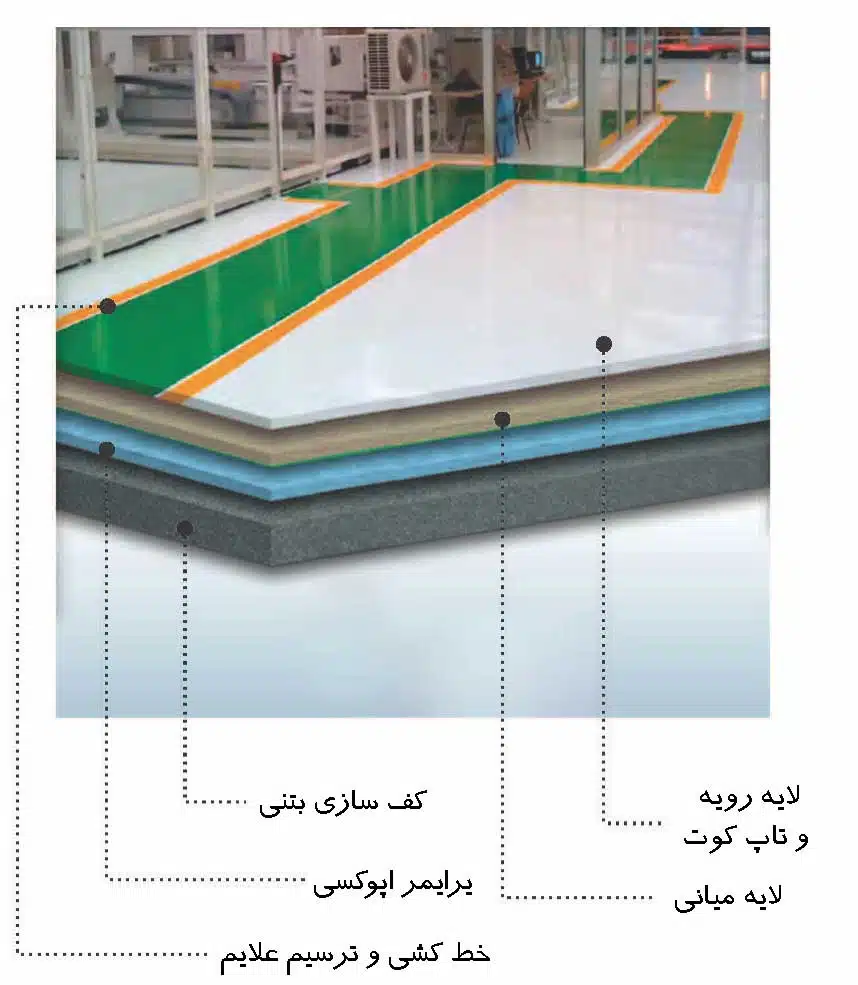 قیمت کفپوش اپوکسی 1405